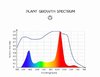 LED grow-light spectrum.jpg